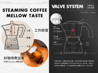 Chọn mua bình Moka - Bình Moka mấy phần là phù hợp, dùng loại hạt cà phê nào cho bình Moka, người mới mua bình Moka nên chọn van đơn hay van đôi, dùng bao nhiêu nước để pha cà phê ở ngăn dưới