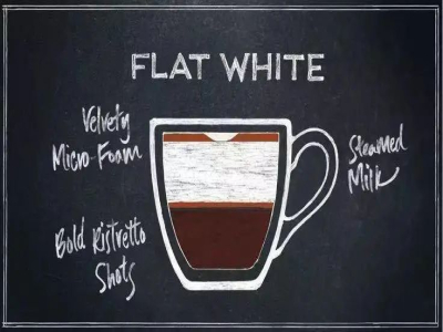 Flat White Cà phê sữa trắng kiểu Úc | Sự khác biệt về hương vị và kết cấu giữa cà phê sữa trắng kiểu Úc và cà phê latte kiểu Mỹ là gì? Cách tự làm cà phê Flat White tại nhà?